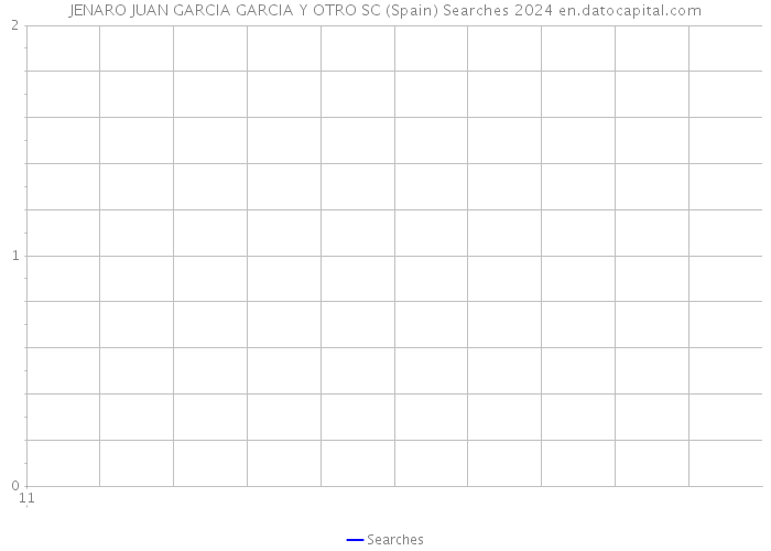 JENARO JUAN GARCIA GARCIA Y OTRO SC (Spain) Searches 2024 