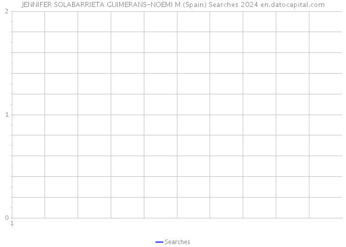 JENNIFER SOLABARRIETA GUIMERANS-NOEMI M (Spain) Searches 2024 