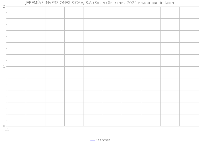 JEREMÍAS INVERSIONES SICAV, S.A (Spain) Searches 2024 