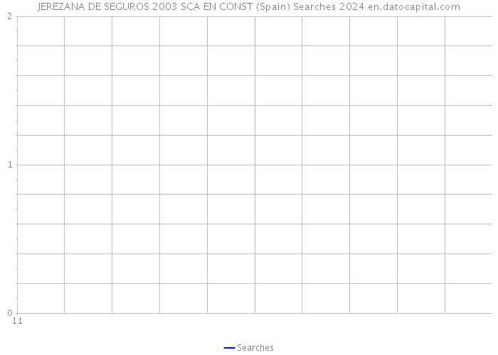 JEREZANA DE SEGUROS 2003 SCA EN CONST (Spain) Searches 2024 