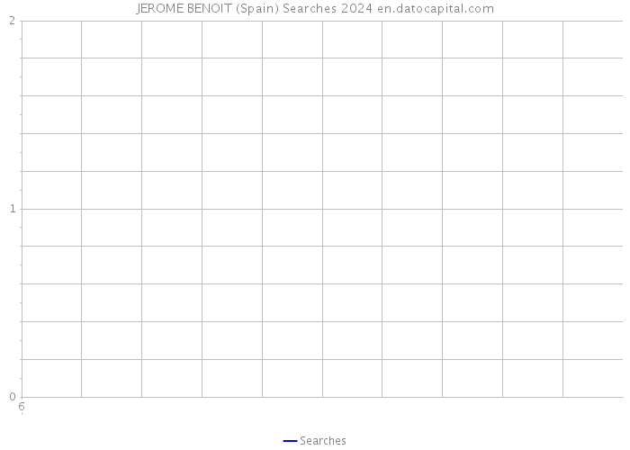 JEROME BENOIT (Spain) Searches 2024 