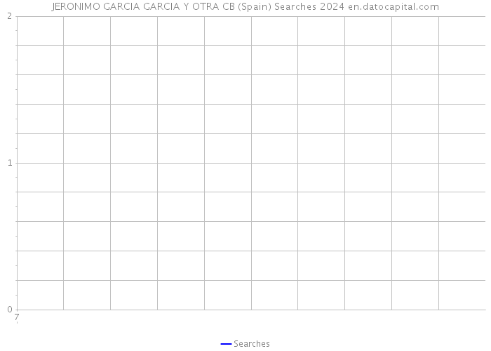JERONIMO GARCIA GARCIA Y OTRA CB (Spain) Searches 2024 