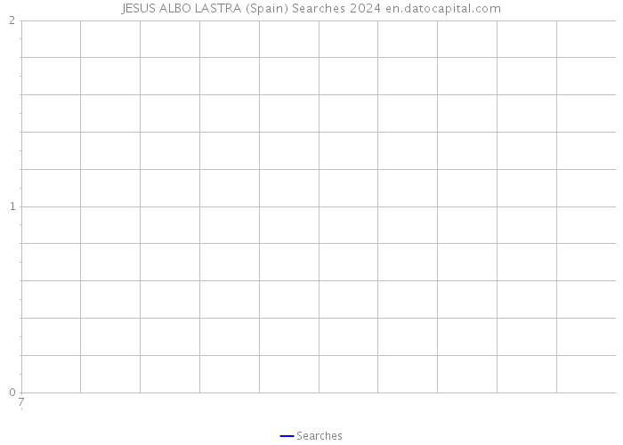 JESUS ALBO LASTRA (Spain) Searches 2024 