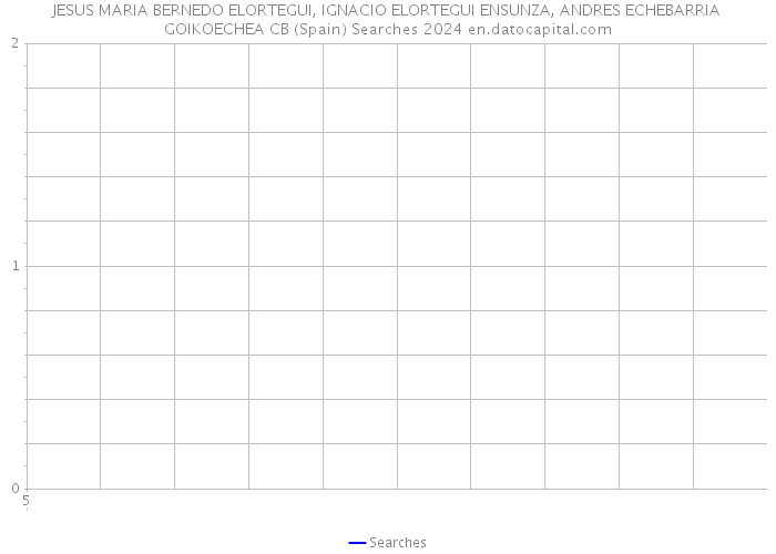 JESUS MARIA BERNEDO ELORTEGUI, IGNACIO ELORTEGUI ENSUNZA, ANDRES ECHEBARRIA GOIKOECHEA CB (Spain) Searches 2024 