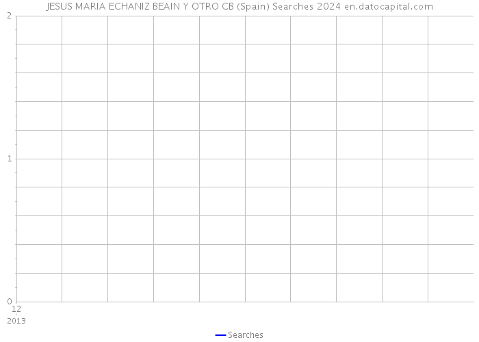 JESUS MARIA ECHANIZ BEAIN Y OTRO CB (Spain) Searches 2024 