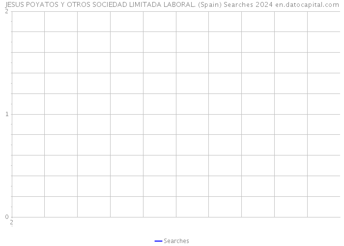 JESUS POYATOS Y OTROS SOCIEDAD LIMITADA LABORAL. (Spain) Searches 2024 