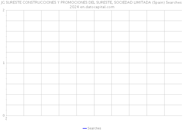 JG SURESTE CONSTRUCCIONES Y PROMOCIONES DEL SURESTE, SOCIEDAD LIMITADA (Spain) Searches 2024 