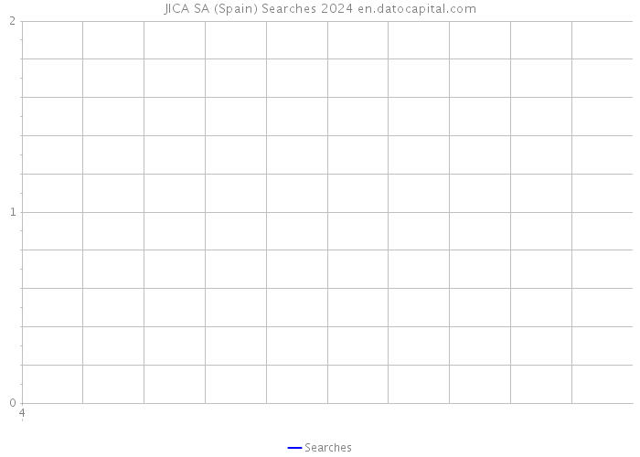 JICA SA (Spain) Searches 2024 