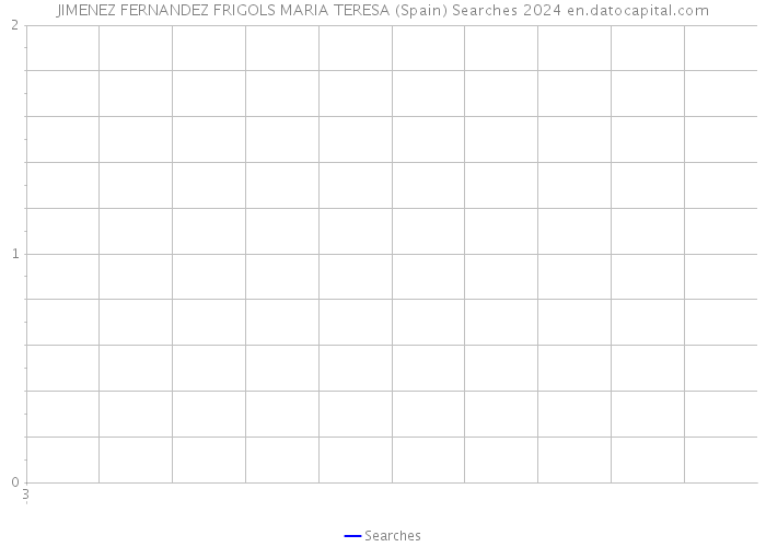 JIMENEZ FERNANDEZ FRIGOLS MARIA TERESA (Spain) Searches 2024 