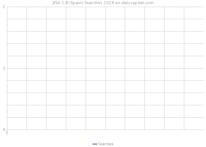 JISA C.B (Spain) Searches 2024 