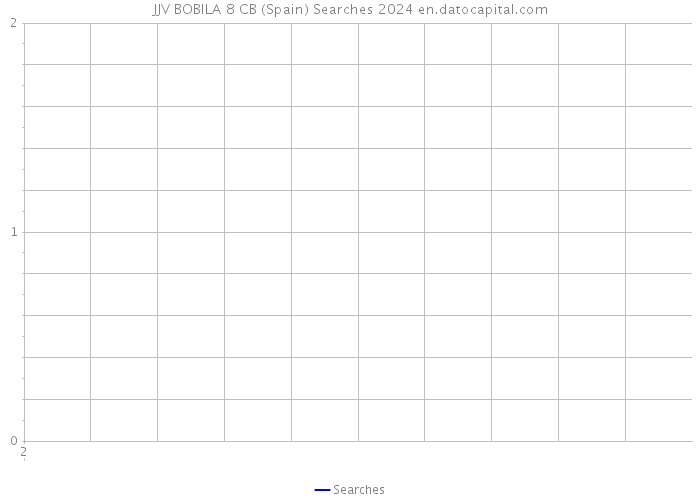 JJV BOBILA 8 CB (Spain) Searches 2024 