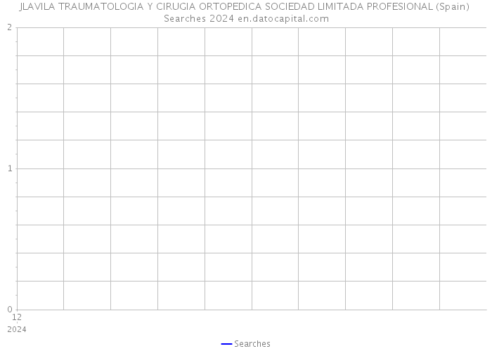 JLAVILA TRAUMATOLOGIA Y CIRUGIA ORTOPEDICA SOCIEDAD LIMITADA PROFESIONAL (Spain) Searches 2024 