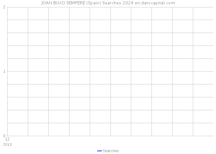 JOAN BUXO SEMPERE (Spain) Searches 2024 