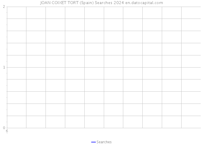 JOAN COIXET TORT (Spain) Searches 2024 