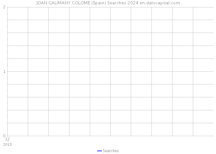 JOAN GALIMANY COLOME (Spain) Searches 2024 
