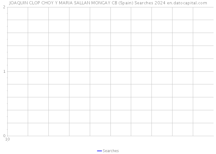 JOAQUIN CLOP CHOY Y MARIA SALLAN MONGAY CB (Spain) Searches 2024 