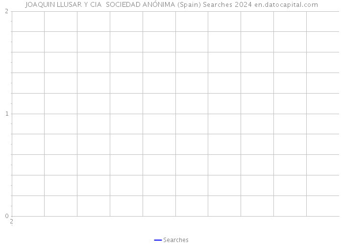 JOAQUIN LLUSAR Y CIA SOCIEDAD ANÓNIMA (Spain) Searches 2024 