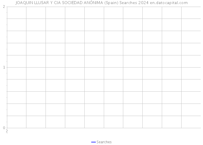 JOAQUIN LLUSAR Y CIA SOCIEDAD ANÓNIMA (Spain) Searches 2024 