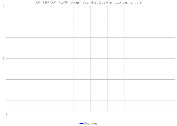 JOHN BACON KEVIN (Spain) Searches 2024 