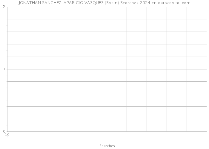 JONATHAN SANCHEZ-APARICIO VAZQUEZ (Spain) Searches 2024 