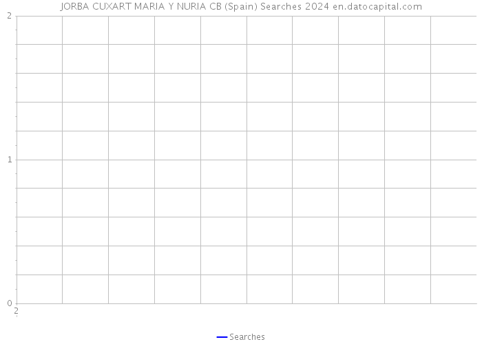 JORBA CUXART MARIA Y NURIA CB (Spain) Searches 2024 