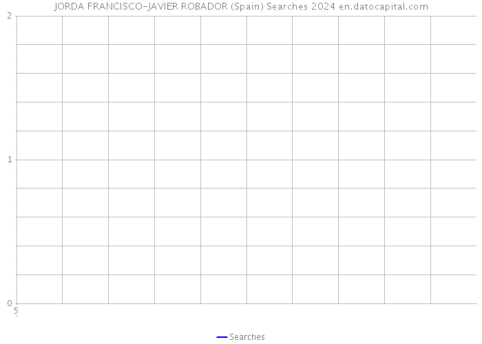 JORDA FRANCISCO-JAVIER ROBADOR (Spain) Searches 2024 