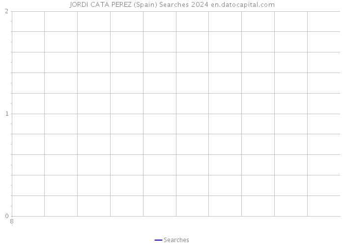 JORDI CATA PEREZ (Spain) Searches 2024 