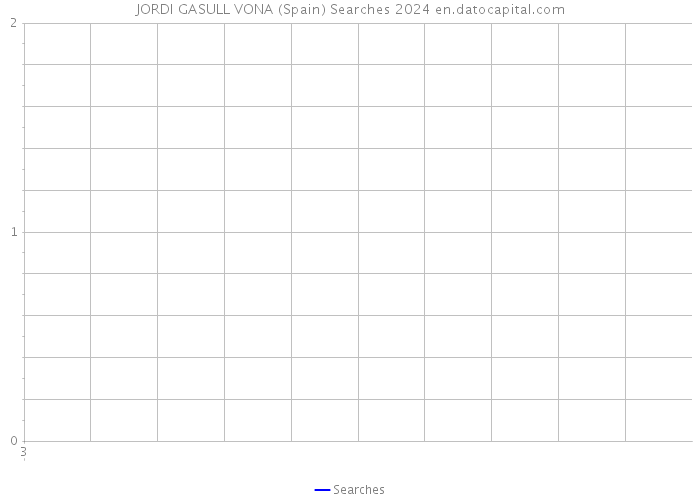 JORDI GASULL VONA (Spain) Searches 2024 