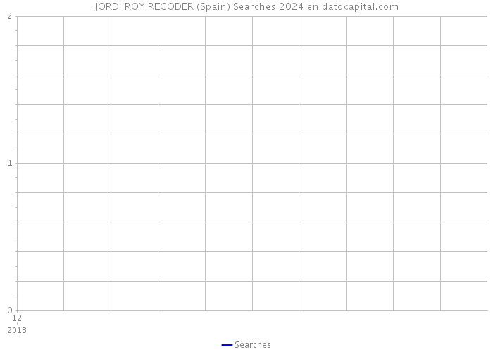 JORDI ROY RECODER (Spain) Searches 2024 