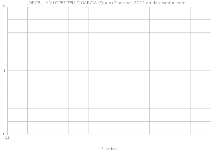 JORGE JUAN LOPEZ TELLO GARCIA (Spain) Searches 2024 