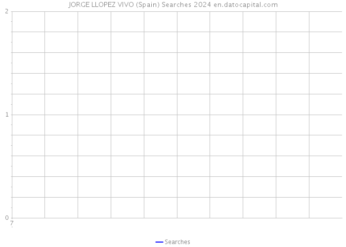 JORGE LLOPEZ VIVO (Spain) Searches 2024 