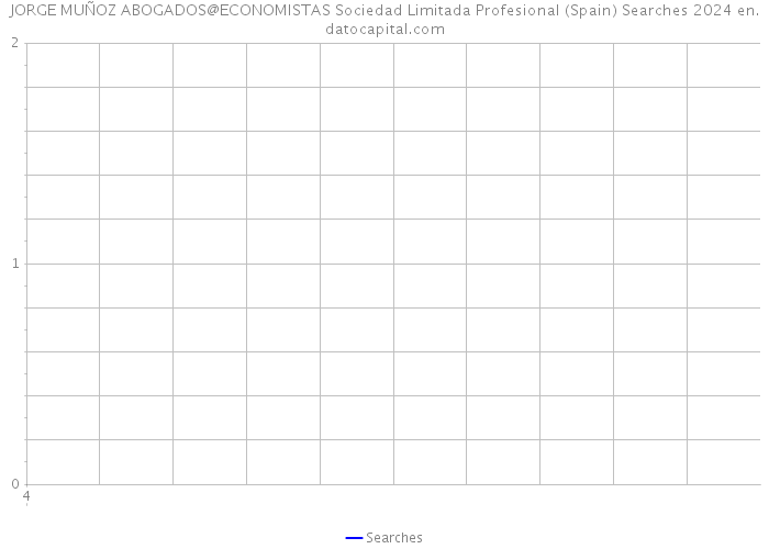 JORGE MUÑOZ ABOGADOS@ECONOMISTAS Sociedad Limitada Profesional (Spain) Searches 2024 