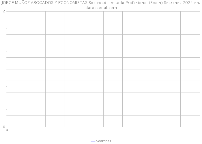 JORGE MUÑOZ ABOGADOS Y ECONOMISTAS Sociedad Limitada Profesional (Spain) Searches 2024 