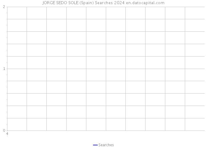 JORGE SEDO SOLE (Spain) Searches 2024 