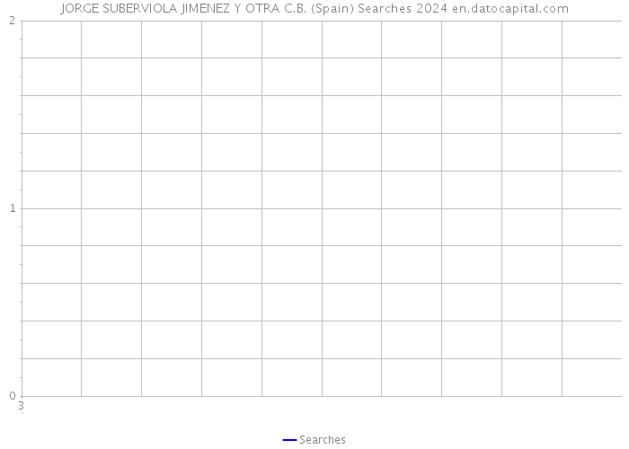 JORGE SUBERVIOLA JIMENEZ Y OTRA C.B. (Spain) Searches 2024 