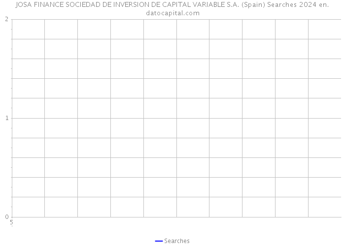 JOSA FINANCE SOCIEDAD DE INVERSION DE CAPITAL VARIABLE S.A. (Spain) Searches 2024 