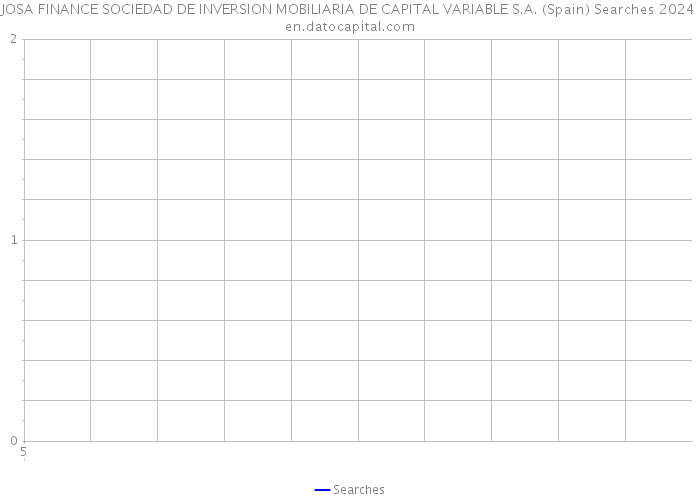 JOSA FINANCE SOCIEDAD DE INVERSION MOBILIARIA DE CAPITAL VARIABLE S.A. (Spain) Searches 2024 