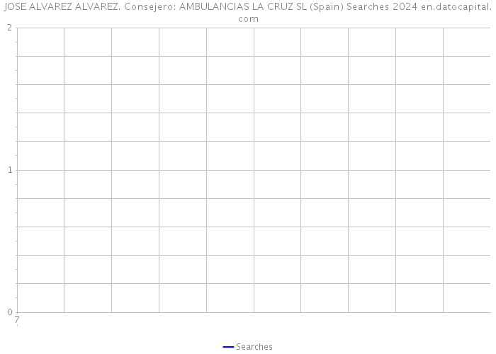 JOSE ALVAREZ ALVAREZ. Consejero: AMBULANCIAS LA CRUZ SL (Spain) Searches 2024 