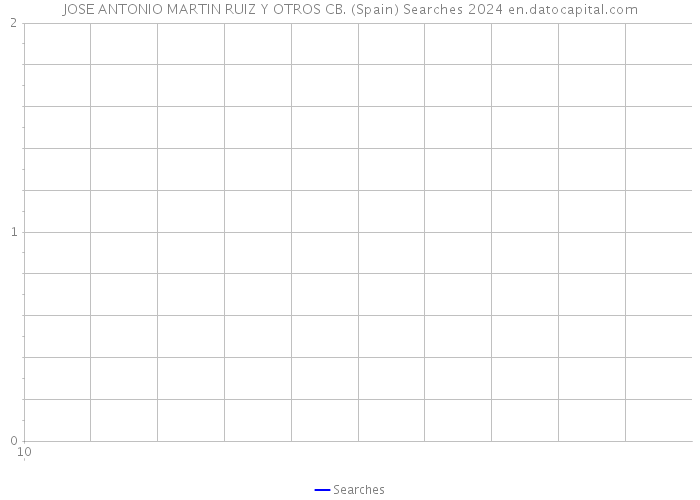 JOSE ANTONIO MARTIN RUIZ Y OTROS CB. (Spain) Searches 2024 