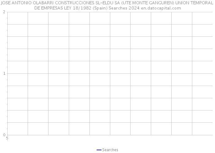 JOSE ANTONIO OLABARRI CONSTRUCCIONES SL-ELDU SA (UTE MONTE GANGUREN) UNION TEMPORAL DE EMPRESAS LEY 18/1982 (Spain) Searches 2024 