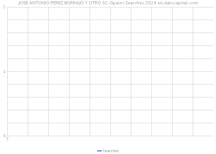 JOSE ANTONIO PEREZ BORRAJO Y OTRO SC (Spain) Searches 2024 