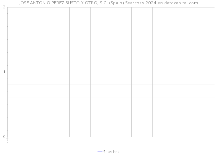 JOSE ANTONIO PEREZ BUSTO Y OTRO, S.C. (Spain) Searches 2024 