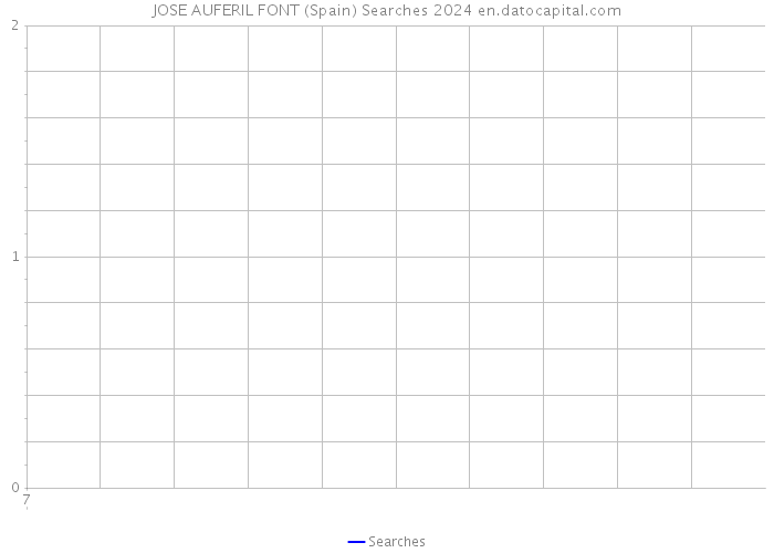 JOSE AUFERIL FONT (Spain) Searches 2024 