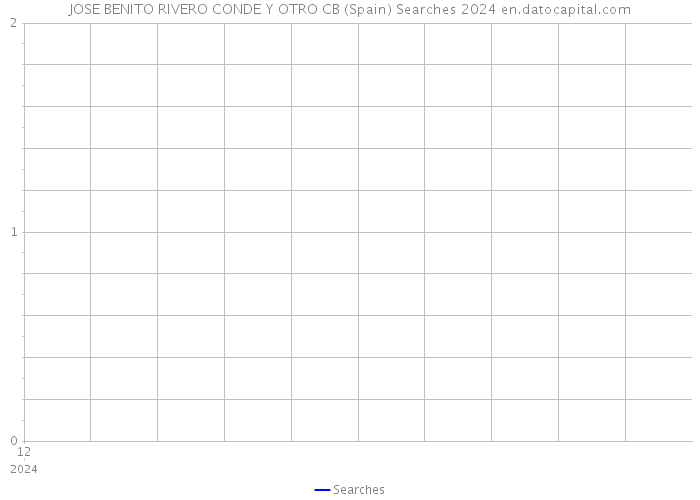 JOSE BENITO RIVERO CONDE Y OTRO CB (Spain) Searches 2024 