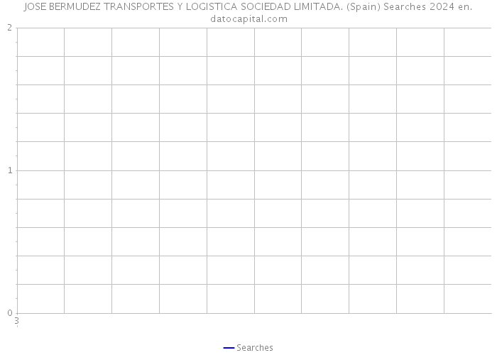 JOSE BERMUDEZ TRANSPORTES Y LOGISTICA SOCIEDAD LIMITADA. (Spain) Searches 2024 