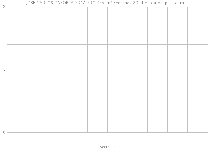 JOSE CARLOS CAZORLA Y CIA SRC. (Spain) Searches 2024 