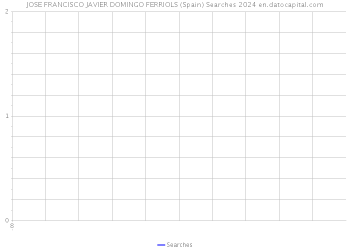 JOSE FRANCISCO JAVIER DOMINGO FERRIOLS (Spain) Searches 2024 