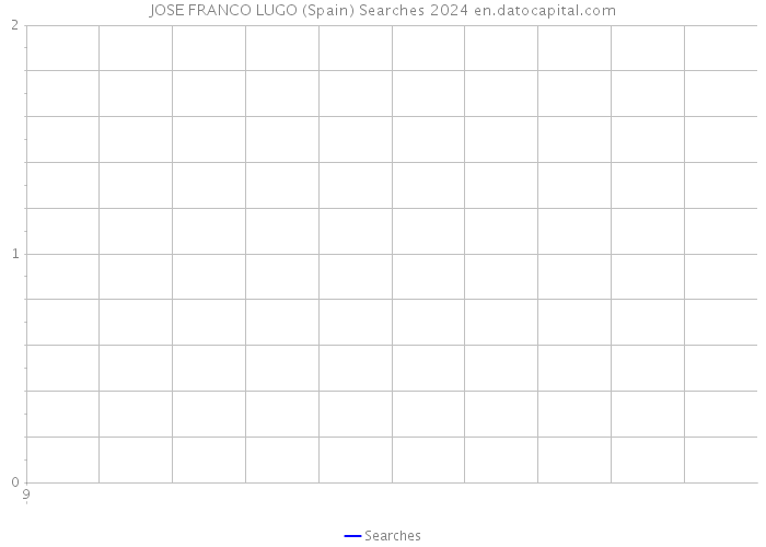 JOSE FRANCO LUGO (Spain) Searches 2024 