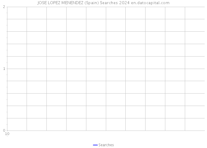 JOSE LOPEZ MENENDEZ (Spain) Searches 2024 