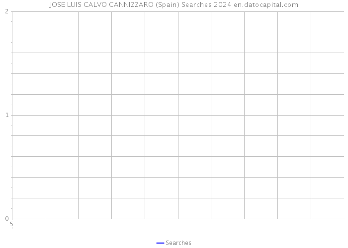 JOSE LUIS CALVO CANNIZZARO (Spain) Searches 2024 